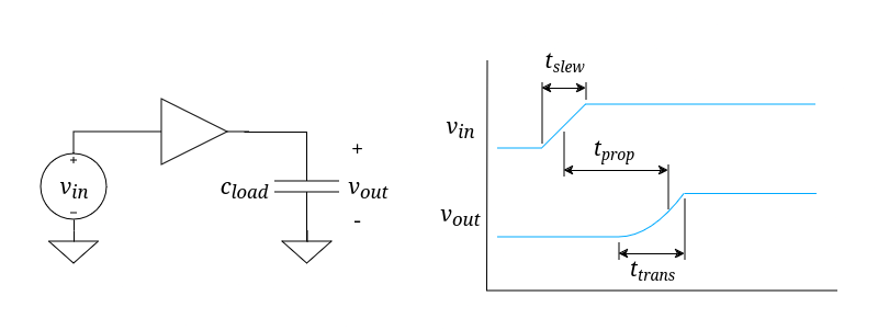 buffer circuit configuration and timings