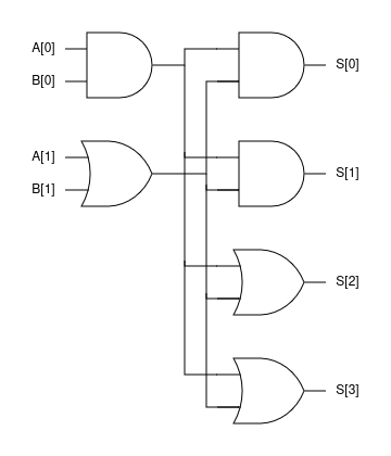 picture of a design with some fanout