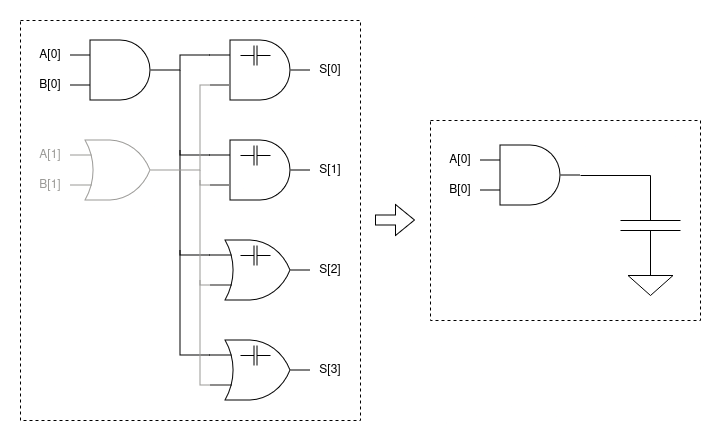 fanout modeled as capacitance